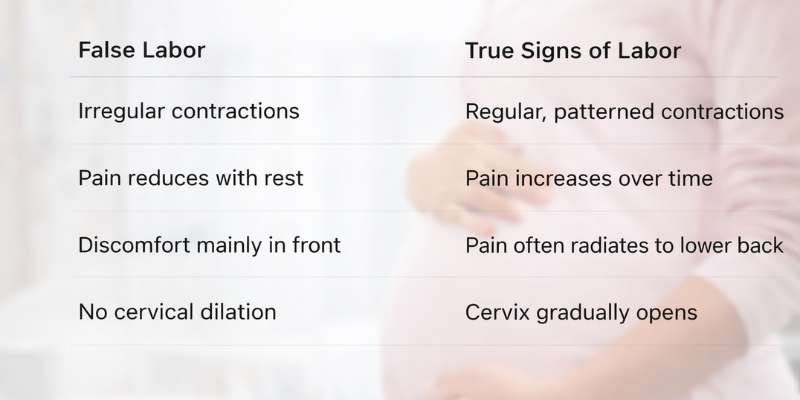 false labor vs true labor