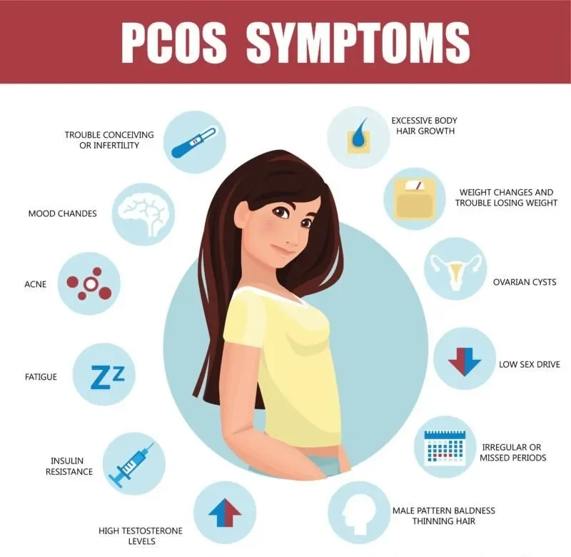 PCOD symptoms