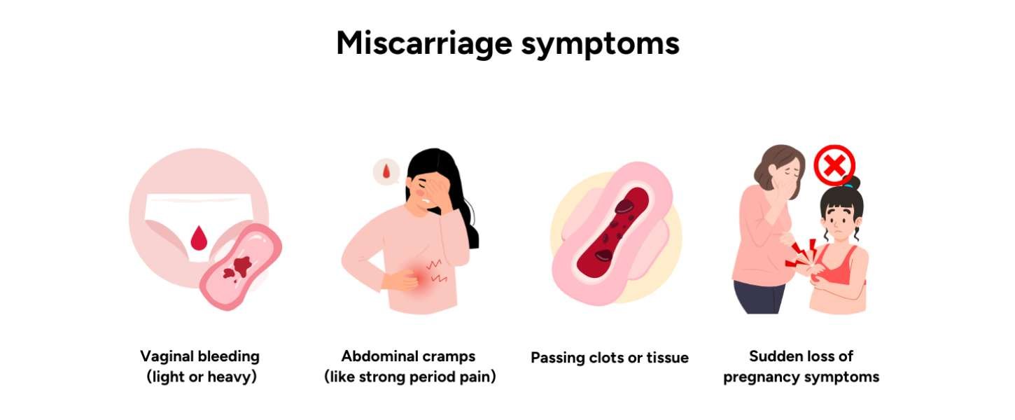 symptoms of miscarriage